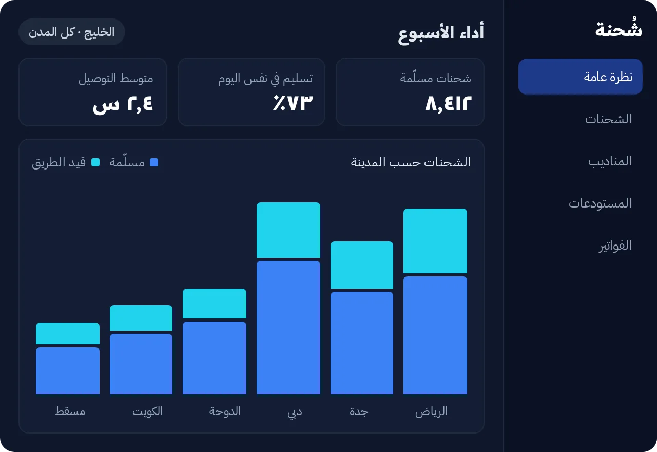 الأدوات الداخلية